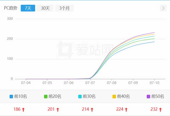 电影网站seo案例