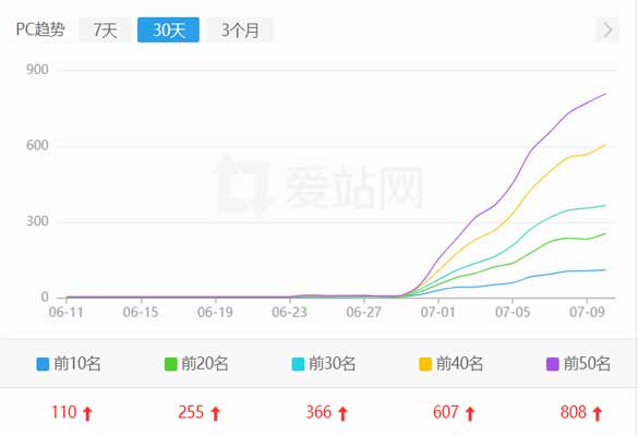 宠物网站seo优化案例